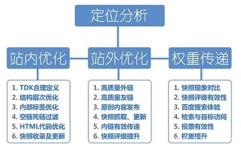 站群软件在企业营销中的高效应用