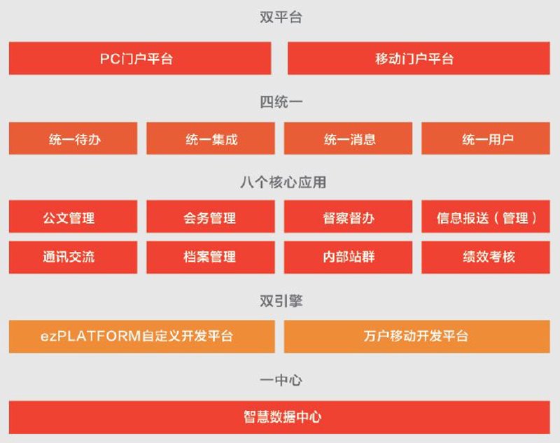 站群系统：网络营销的新利器
