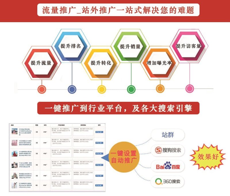 源码站群:互联网时代的创新武器